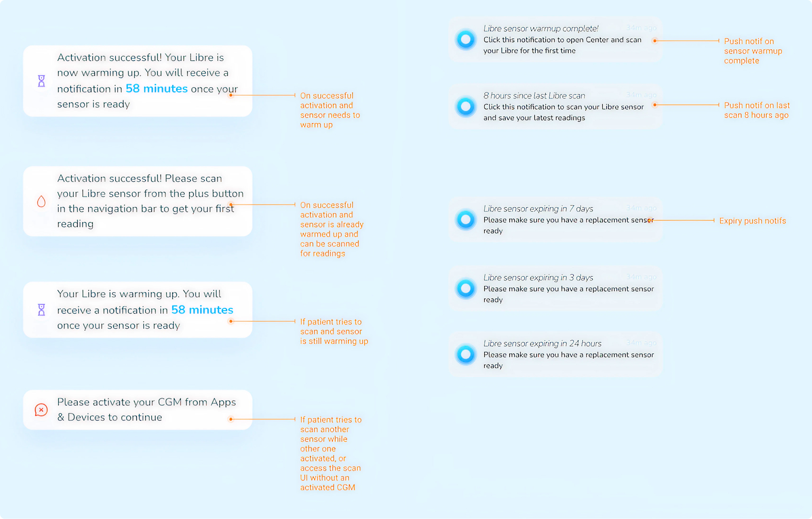 Center Health Aria Notification System — contextual health alerts and reminders