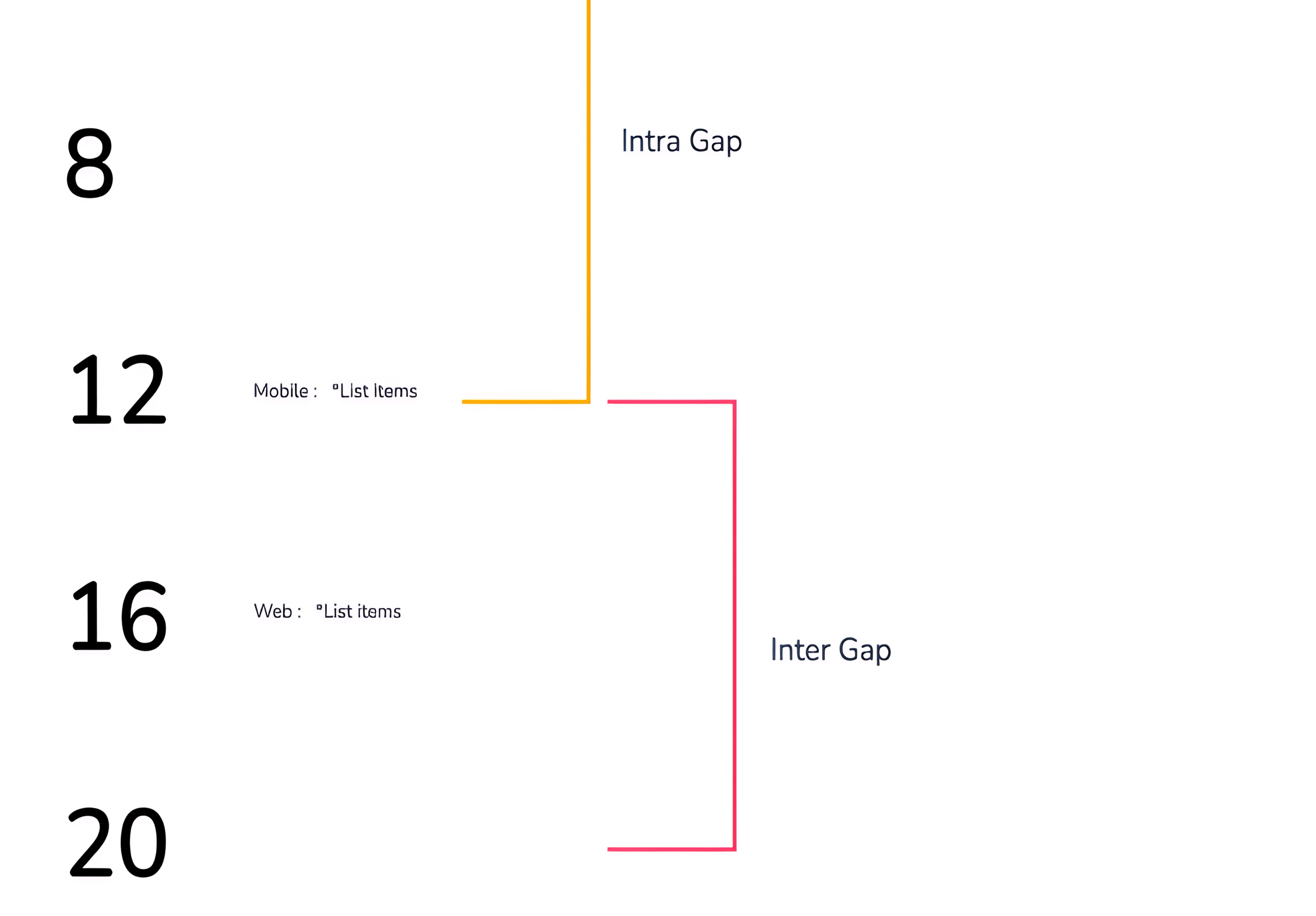 Center Health design system — spacing scale documentation