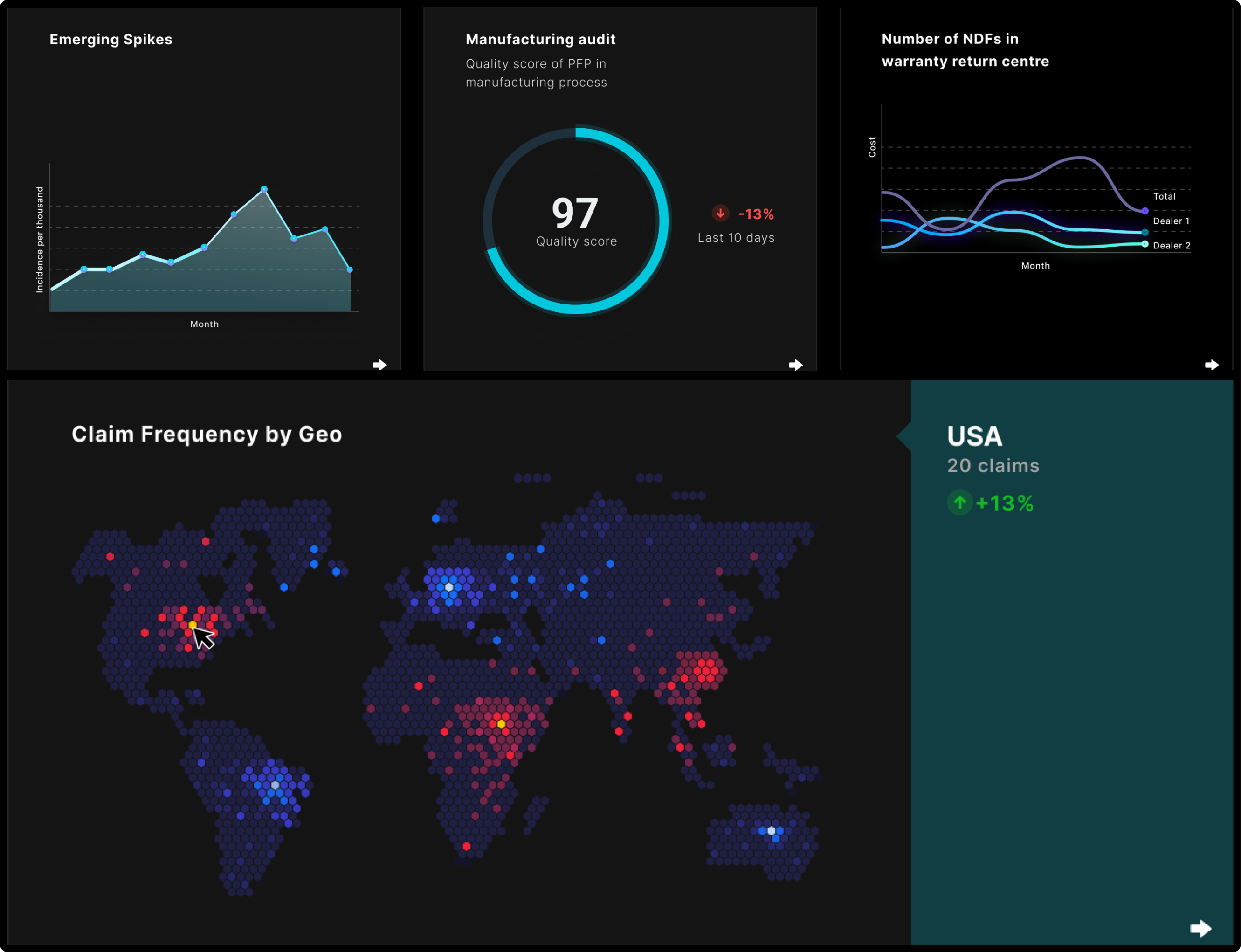 From sole designer to scaling an enterprise platform. — dashboard panels